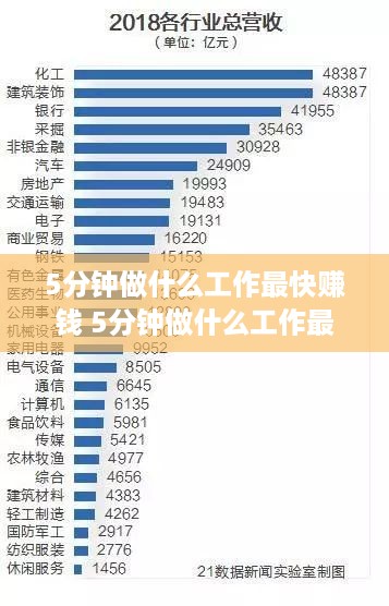 5分钟做什么工作最快赚钱 5分钟做什么工作最快赚钱呢