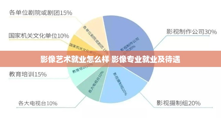 影像艺术就业怎么样 影像专业就业及待遇