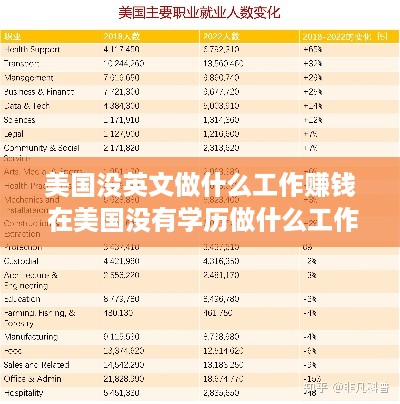 美国没英文做什么工作赚钱 在美国没有学历做什么工作最赚钱