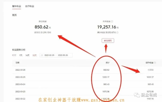 30万账号可以做什么赚钱 30万账号可以做什么赚钱项目