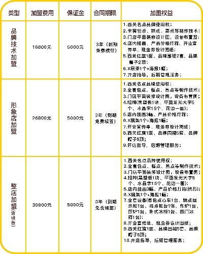 广西连锁加盟费多少钱（连锁加盟费用解析）