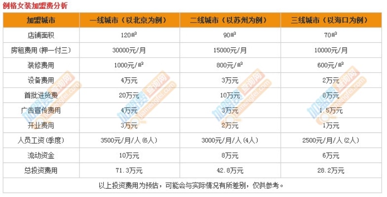 广西连锁加盟费多少钱（连锁加盟费用解析）