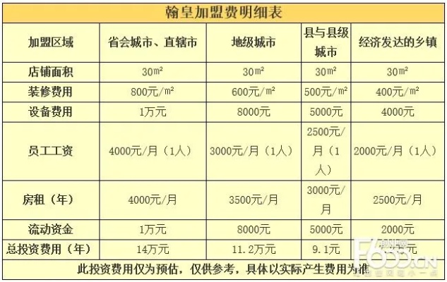 浏阳服装加盟费多少钱（浏阳服装加盟费用及加盟流程）