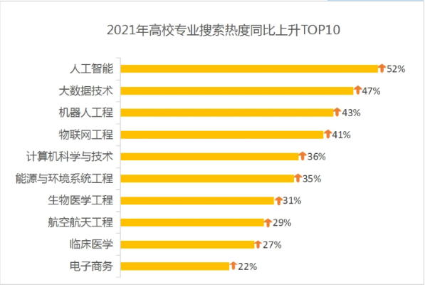 容易就业前景怎么样 2021年容易就业的专业