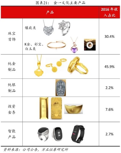 加盟哪些黄金品牌便宜（黄金品牌加盟推荐）