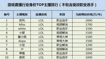 将来这几年做什么最赚钱 将来这几年做什么最赚钱的工作