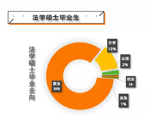 阳光法学就业怎么样 阳光法学就业怎么样啊