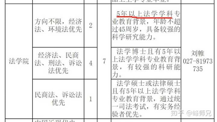 阳光法学就业怎么样 阳光法学就业怎么样啊