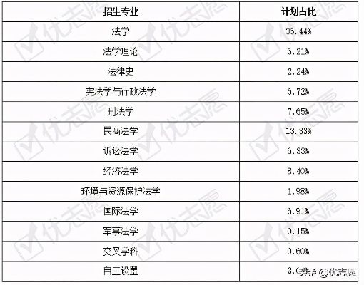 阳光法学就业怎么样 阳光法学就业怎么样啊