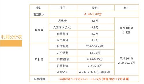 山西特惠食品加盟费用多少（详解加盟费用及流程）