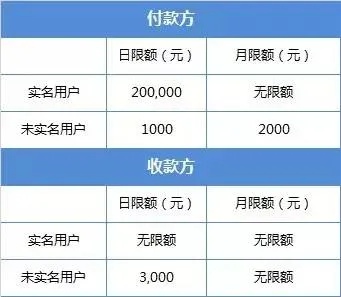 拼多多先用后付额度套现技巧（轻松套现先用后付）