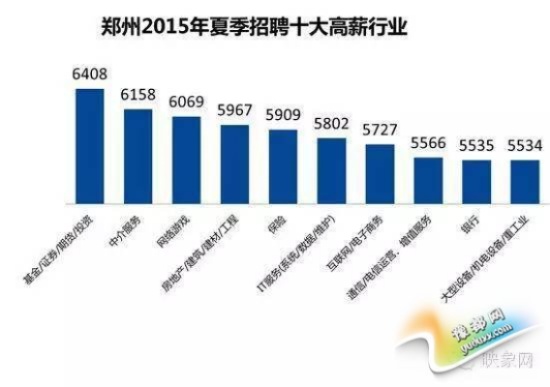 在郑州做什么业务赚钱最快 在郑州做什么行业最挣钱