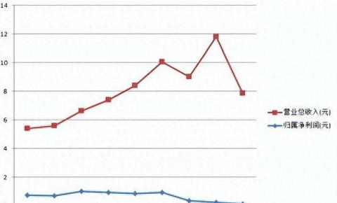 威海可以做什么赚钱的项目 在威海干什么行业好