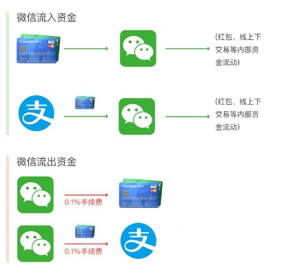 安逸花微信支付怎么套（教你安逸花微信支付提现）