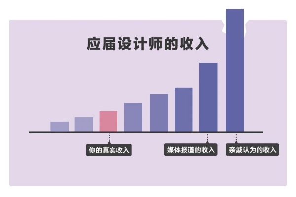 建筑设计师做什么兼职赚钱 建筑设计师赚的多吗