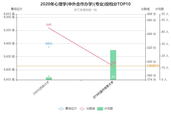 心外就业怎么样 心外专业大学排名