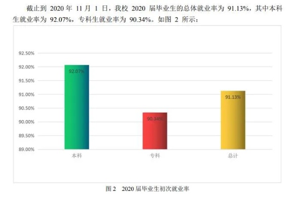 西安就业情况怎么样 西安就业形势怎么样