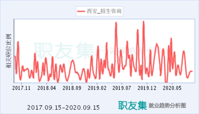 西安就业情况怎么样 西安就业形势怎么样