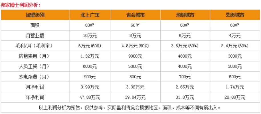 博乐宝都做什么生意赚钱 博乐宝官方网站