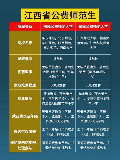 公费师范就业怎么样 公费师范生就业怎么样