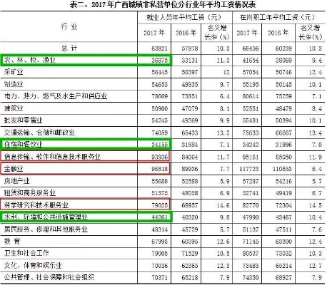 南宁市做什么行业赚钱 在南宁做什么行业赚钱