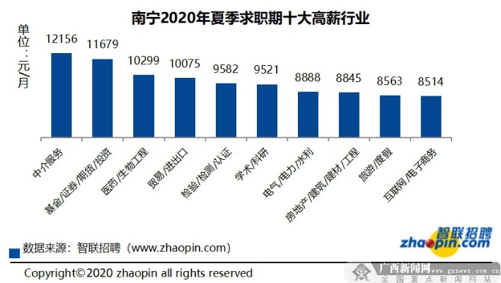 南宁市做什么行业赚钱 在南宁做什么行业赚钱