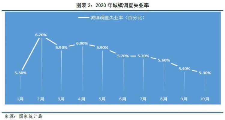 2020就业趋势怎么样 2020就业趋势分析图