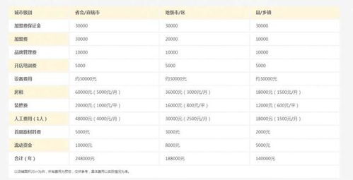 北京经络养生馆加盟多少钱（详细解析加盟费用及流程）