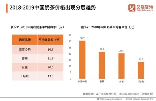 目前有哪些奶茶加盟品牌（奶茶市场现状及加盟品牌推荐）