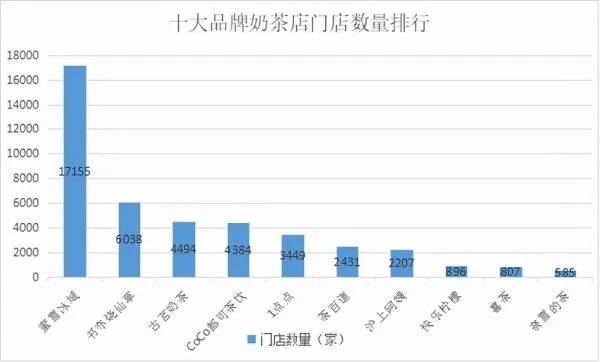 目前有哪些奶茶加盟品牌（奶茶市场现状及加盟品牌推荐）