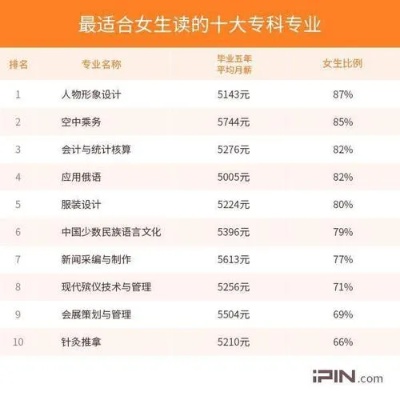 零基础大专做什么好赚钱 大专零基础学英语难吗