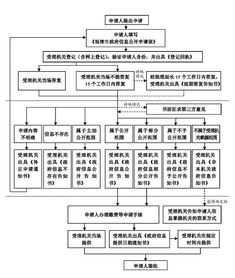 微派加盟申请流程（成为微派代理的条件和步骤）