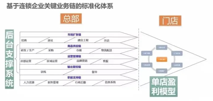 怎么留住加盟商（打造牢固的加盟商关系）