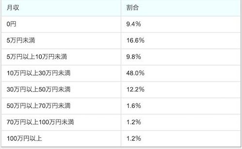 有30万元存款做什么赚钱 有30万存款怎么存比较划算