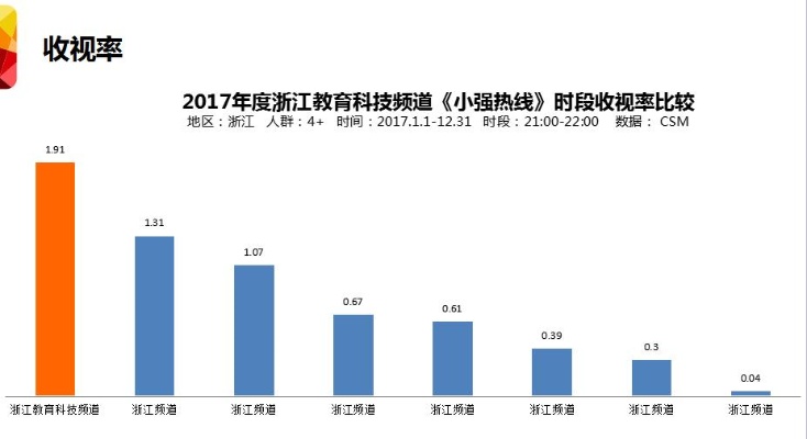 做什么视频收视率高又赚钱 做什么视频收视率高又赚钱多