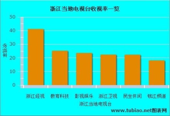 做什么视频收视率高又赚钱 做什么视频收视率高又赚钱多