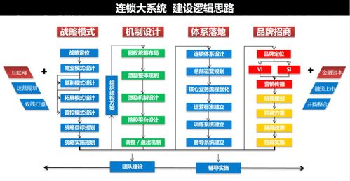 陈太吉怎么加盟（陈太吉加盟流程）