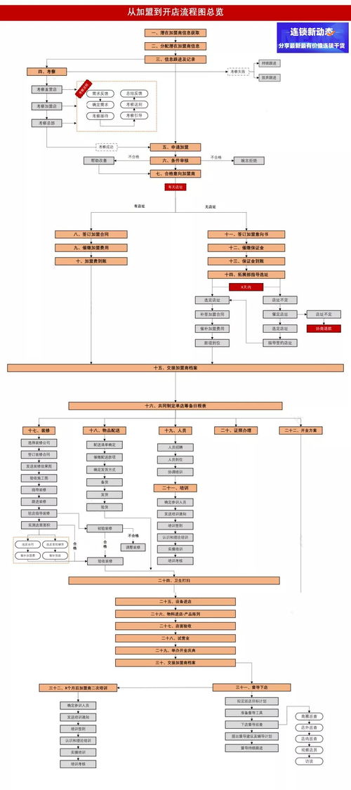 投资公司加盟指南（投资公司加盟的流程和注意事项）