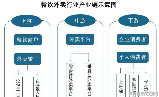 加盟外卖快餐怎么运营（外卖快餐加盟运营策略）