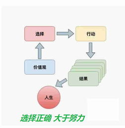 未来30年做什么最赚钱 未来30年什么行业好