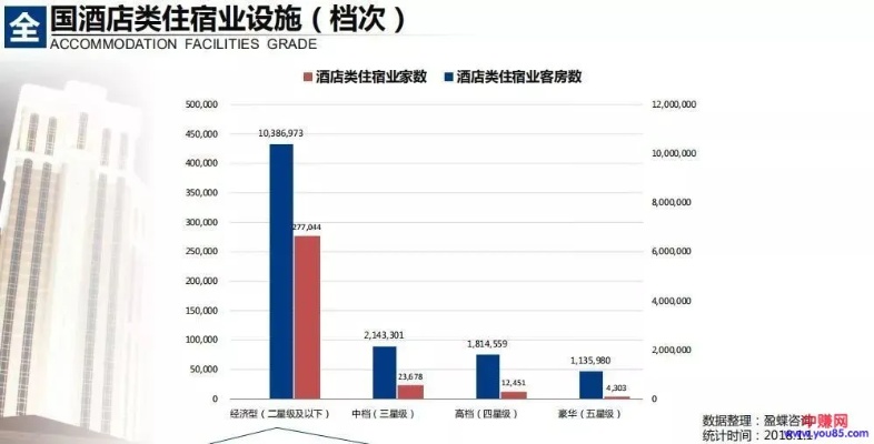 在大酒店做什么小生意赚钱 酒店里面做什么生意会越来越好