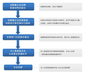 姿吕品牌加盟流程（姿吕品牌加盟条件）