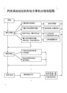 姿吕品牌加盟流程（姿吕品牌加盟条件）