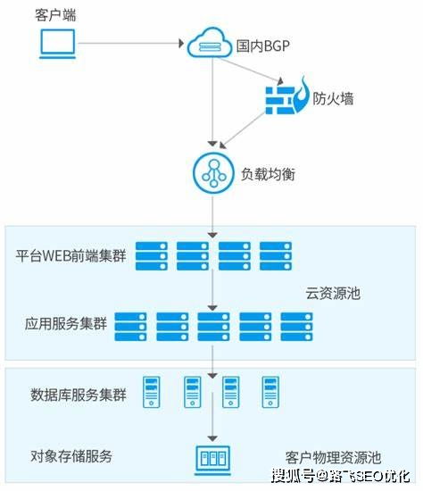 如何加盟HM（加盟HM流程及注意事项）