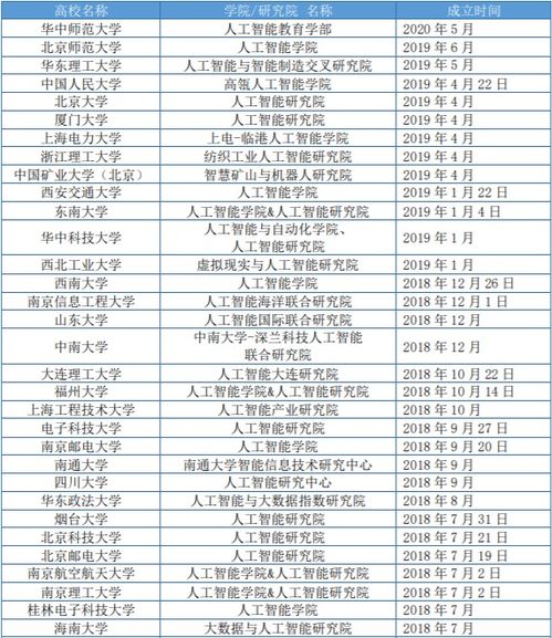 大学ai就业怎么样 大学ai专业