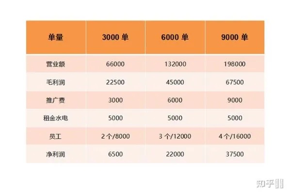 50个小项目做什么赚钱 找个小项目