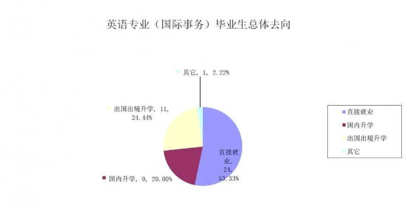 英文就业前景怎么样 英语的就业前景好吗