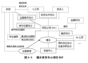 周宝宝加盟项目（了解周宝宝加盟的优势和流程）