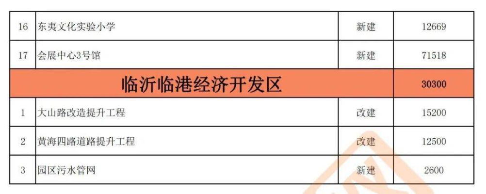 临沂加盟项目加盟总部（临沂加盟项目一览表）