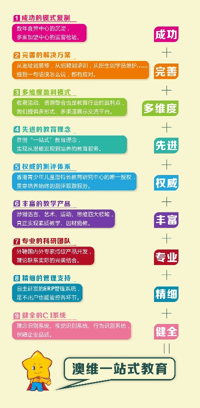 加盟项目学习（加盟项目知识大全）